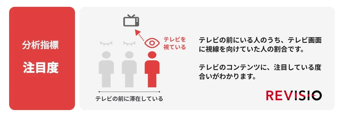 注目度とは？の説明画像