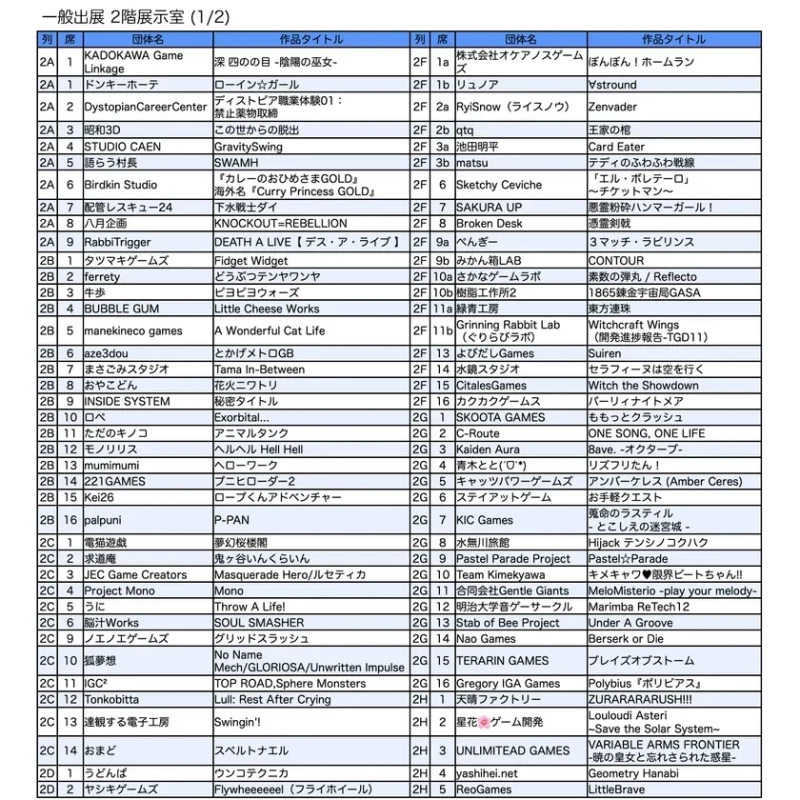 一般出展リスト/2階 展示室(1)