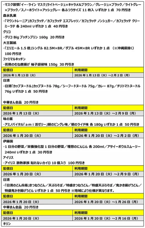ファミペイ割引クーポン