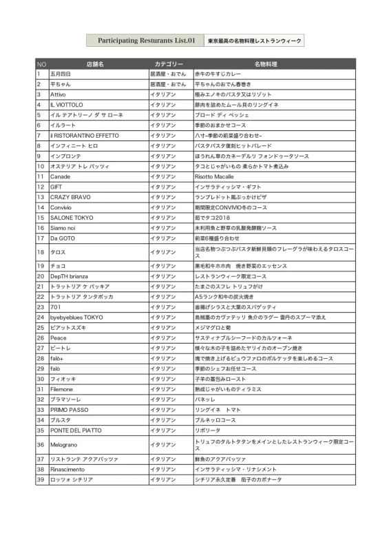 参加レストランリスト01