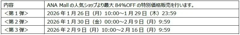 ANA Mallの人気ショップで最大84%オフの特別価格販売が実施されるセール情報