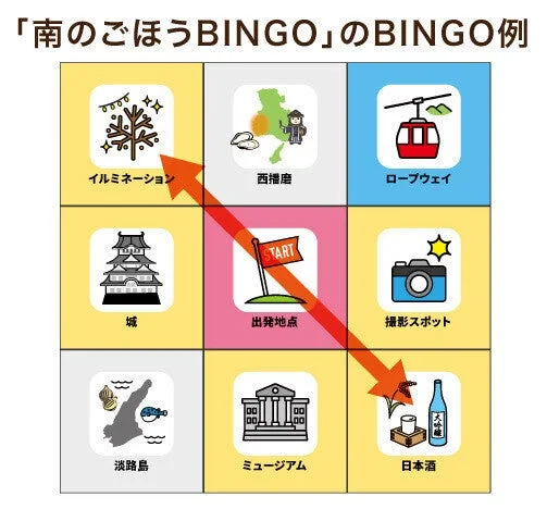 南のごほうBINGOのビンゴカード例