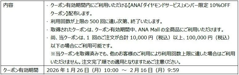 ANAダイヤモンドサービスメンバー限定の10%OFFクーポン情報