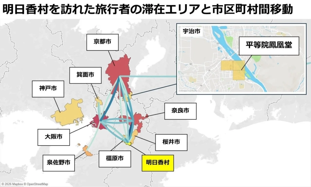 明日香村を訪れた旅行者の滞在エリアと市区町村間移動