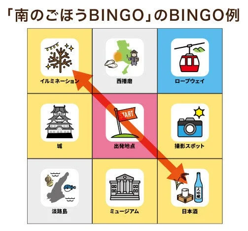 南のごほうBINGOの例