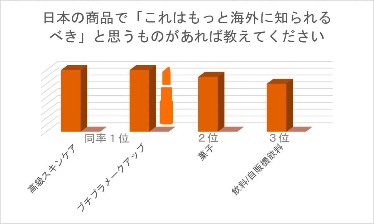 日本商品で「これはもっと海外に知られるべき」と思うもの