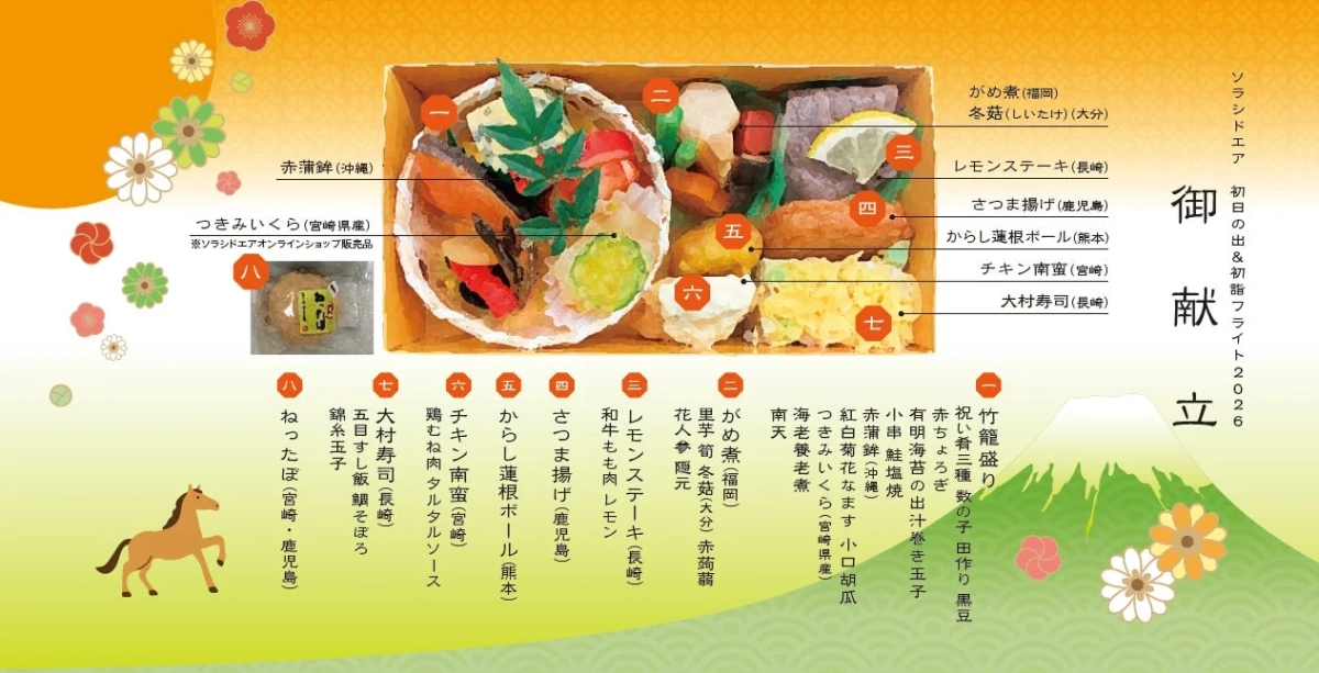 おせち献立詳細