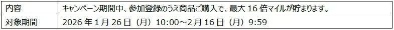 マイルアップキャンペーンの詳細が記載された画像