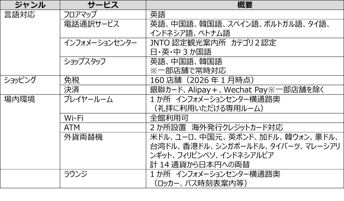 酒々井プレミアム・アウトレットの多言語対応や免税、決済方法などのサービス