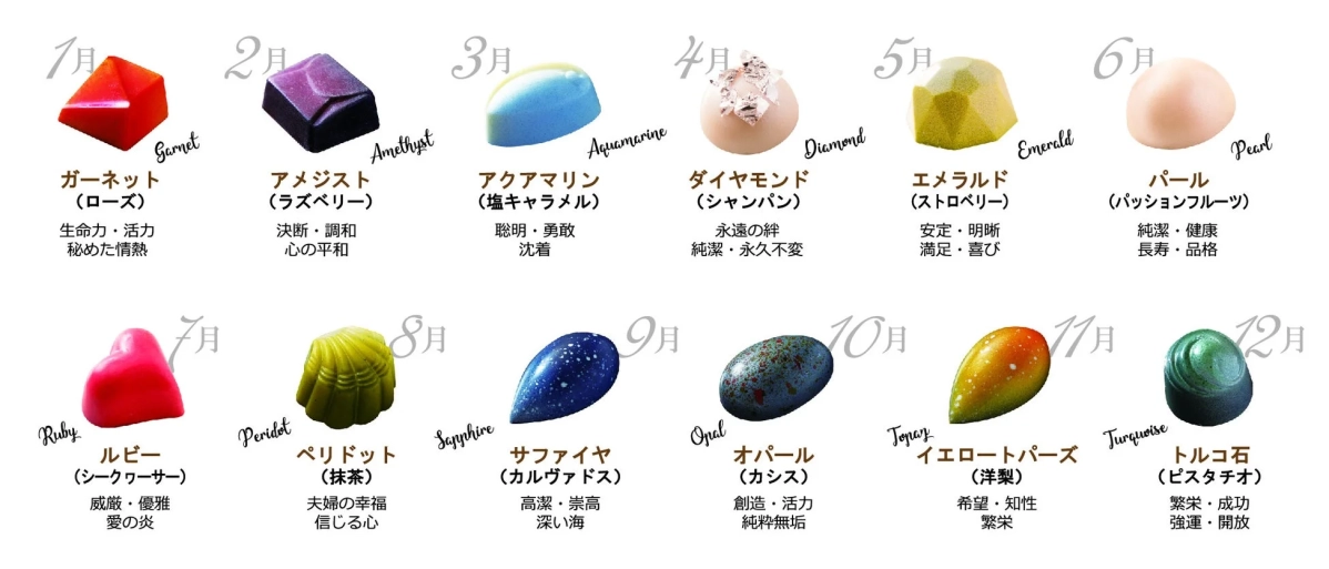 誕生石チョコレート一覧