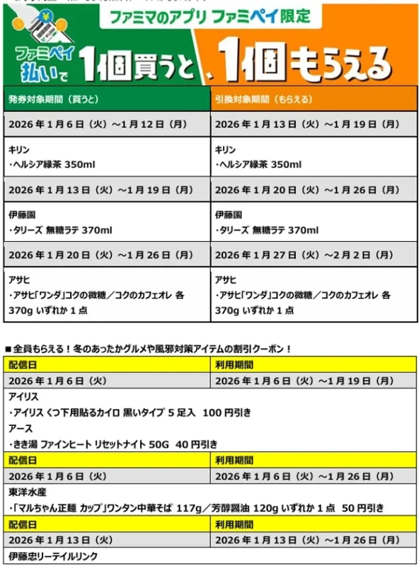 ファミペイ1個買うと1個もらえるキャンペーン