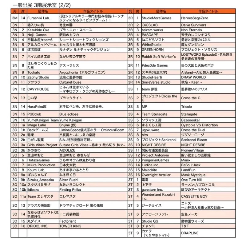 一般出展リスト/3階 展示室(2)