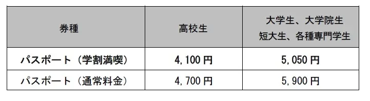 学割パスポートの料金表