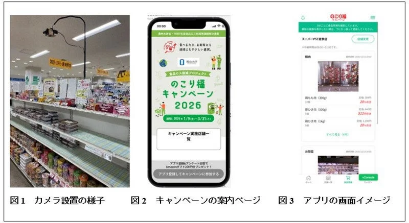 食品ロス削減キャンペーンの仕組みとアプリ画面
