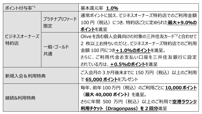 ポイント付与率