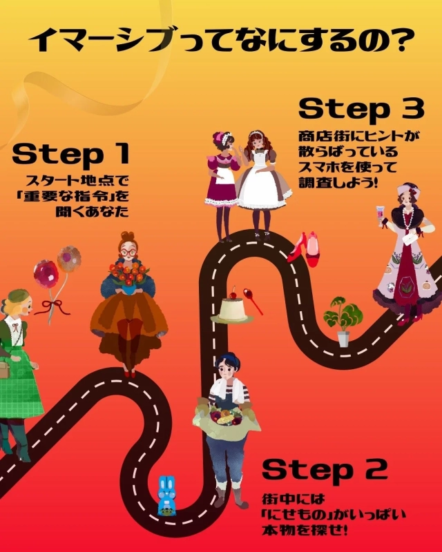 イマーシブ体験の遊び方