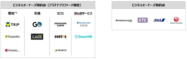 ビジネスオーナーズ特約店