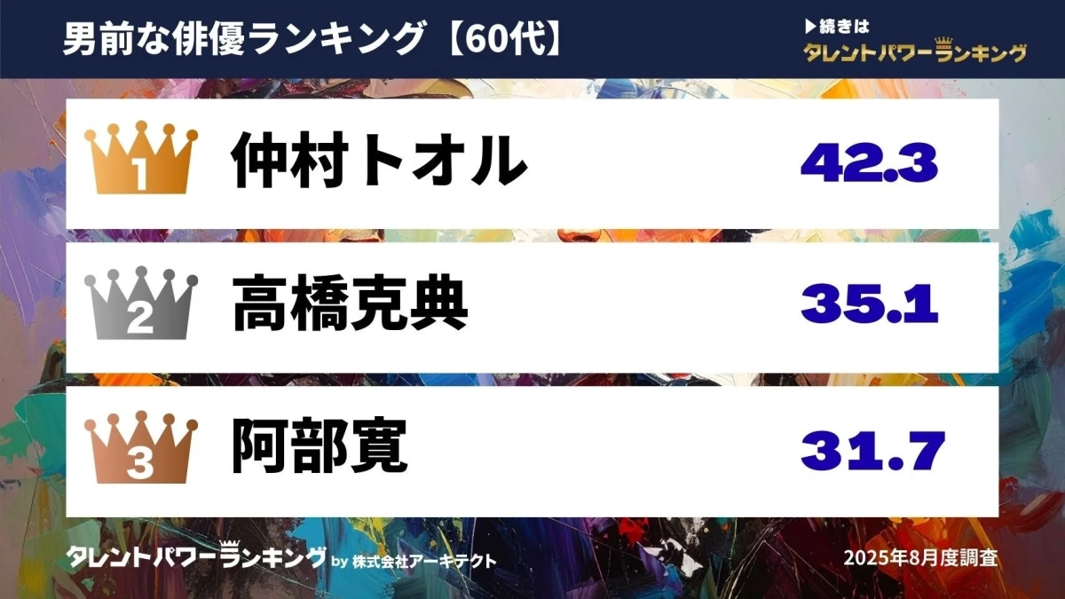 60代の男前な俳優ランキング