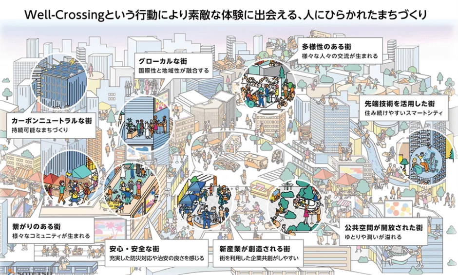 スマートシティの実現を描いたイラスト