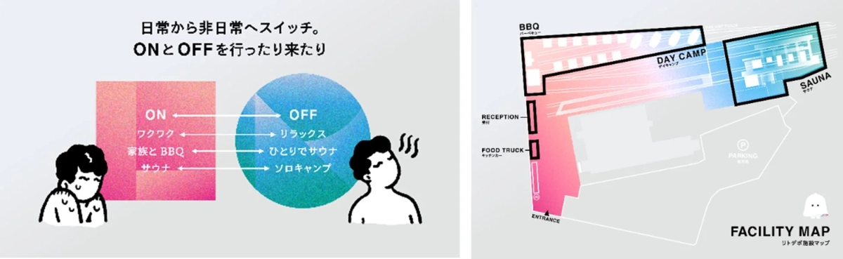 施設マップ、コンセプト