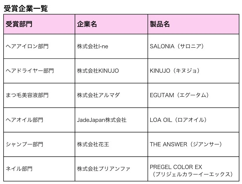 企業部門 受賞企業一覧