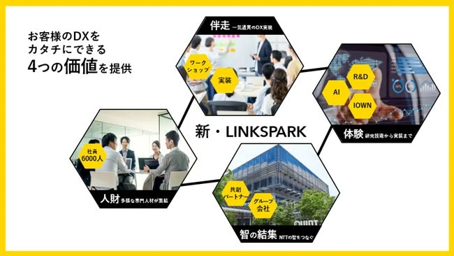LINKSPARKが提供する4つの価値