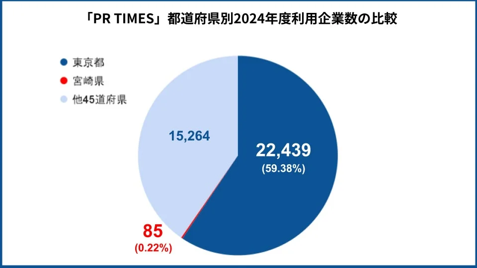 PR TIMES 都道府県別2024年度利用企業数の比較
