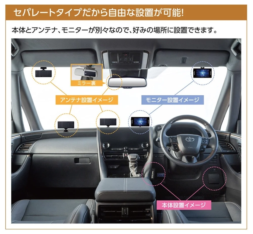 セパレートタイプだから自由な設置が可能