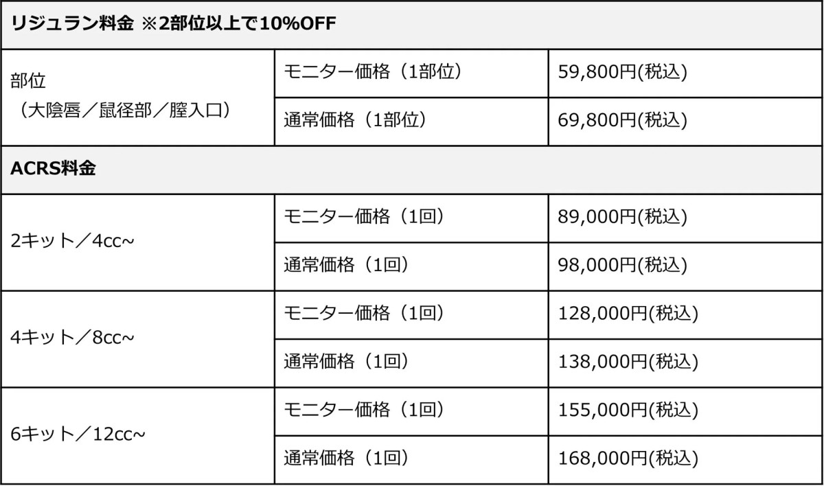 フェムケア注射の料金表