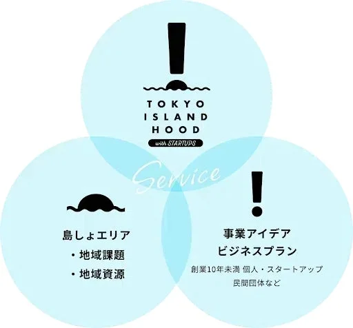 TOKYO ISLANDHOOD with STARTUPSの概念図