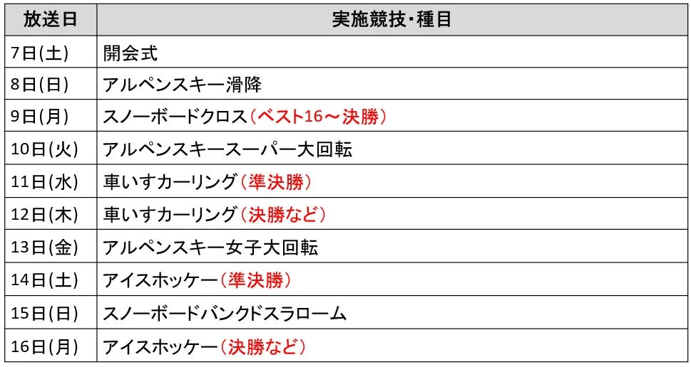 Jテレ、地域情報アプリ「ど・ろーかる」の放送・配信競技スケジュール