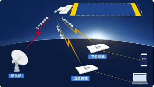 衛星通信システム概要図