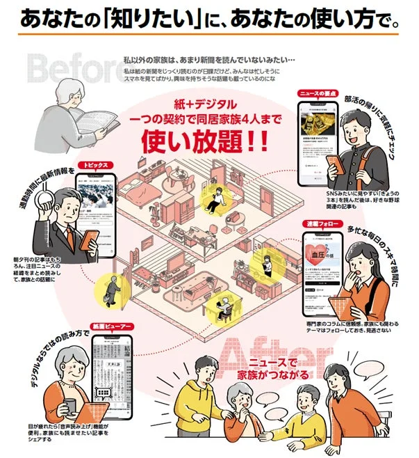 家族での利用イメージ