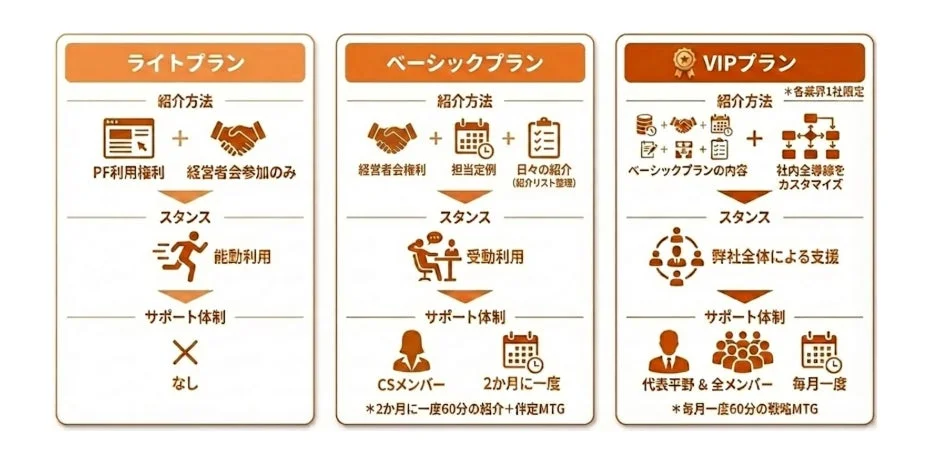 サービスプラン比較表