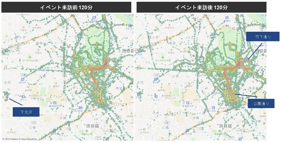 イベント前後120分の渋谷区周辺の人流を比較した地図です。竹下通りや公園通りなどの活動状況が示され、イベントが地域の人の動きに与える影響を視覚化しています。