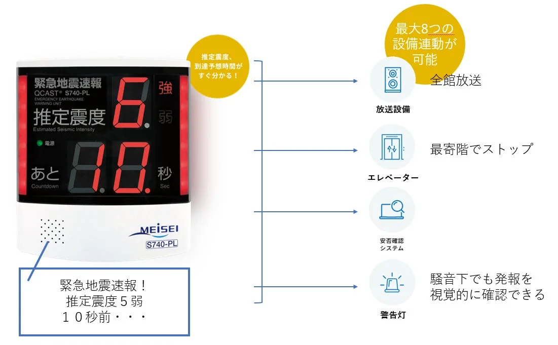 緊急地震速報を受信し、推定震度と到達予想時間を表示する装置QCAST S740-PLの紹介