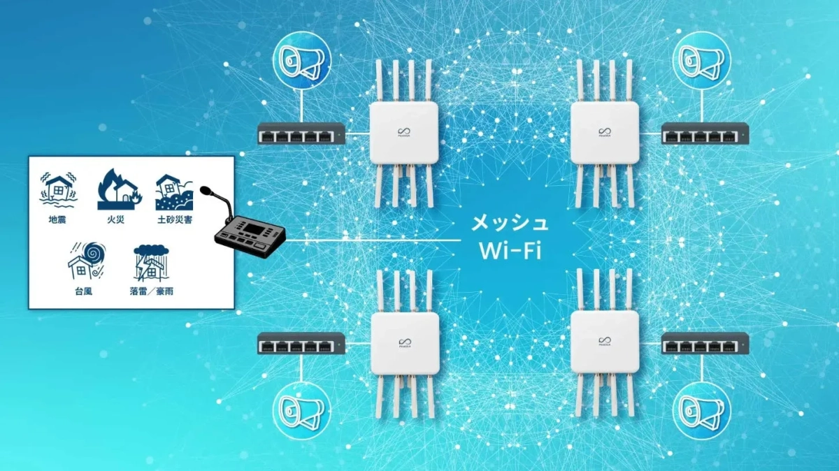 メッシュWi-Fiと災害対策の概念図