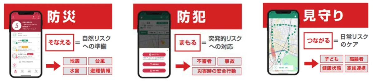 アプリの機能概要