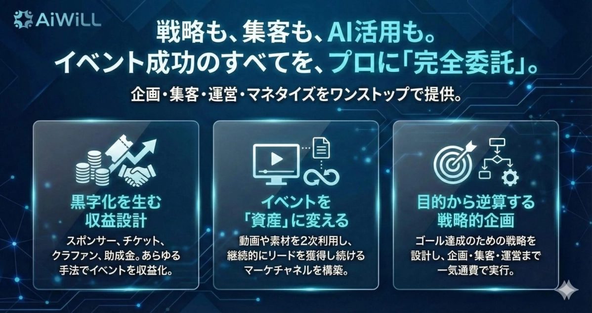 AiWiLLが提供するイベント成功のためのワンストップサービスを紹介