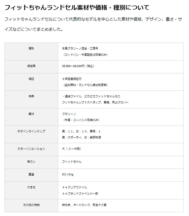 フィットちゃんランドセルの素材や価格、保証などの詳細情報