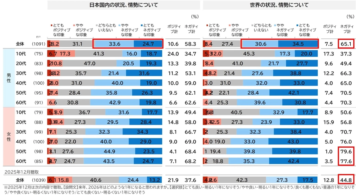 日本国内・世界情勢の印象