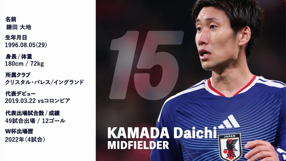 鎌田大地選手プロフィール