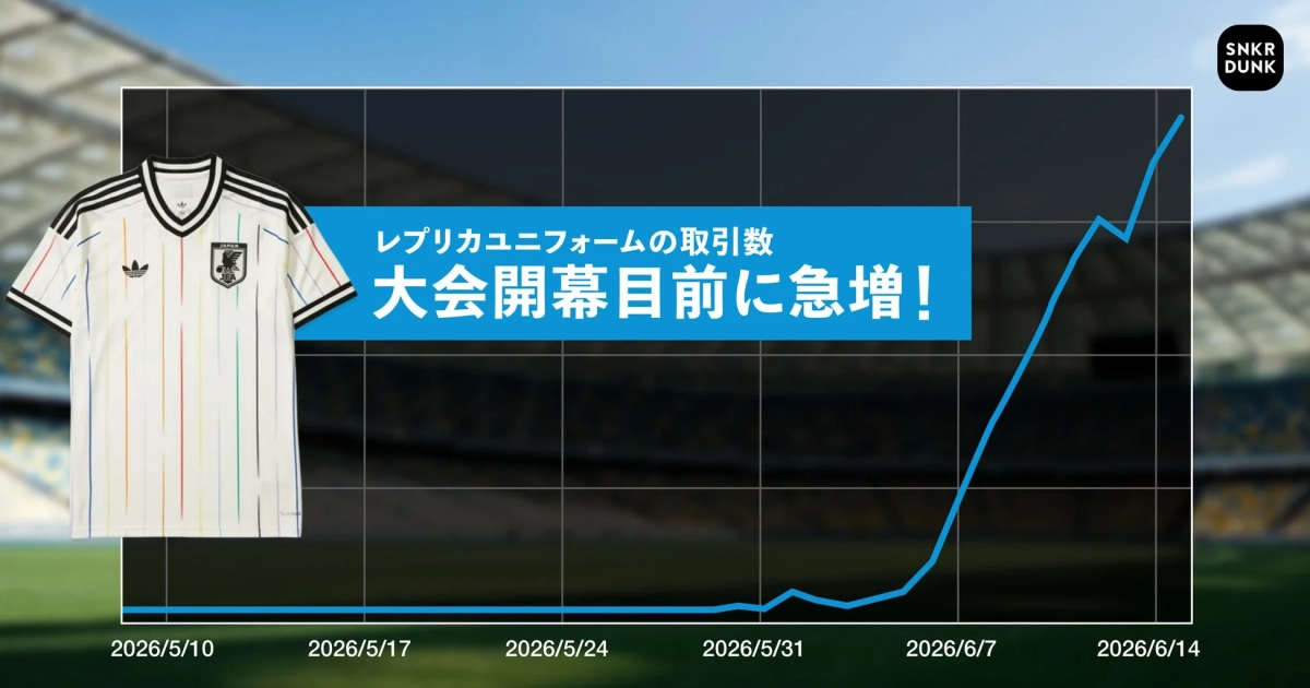 レプリカユニフォームの取引数が大会開幕目前に急増しているグラフ