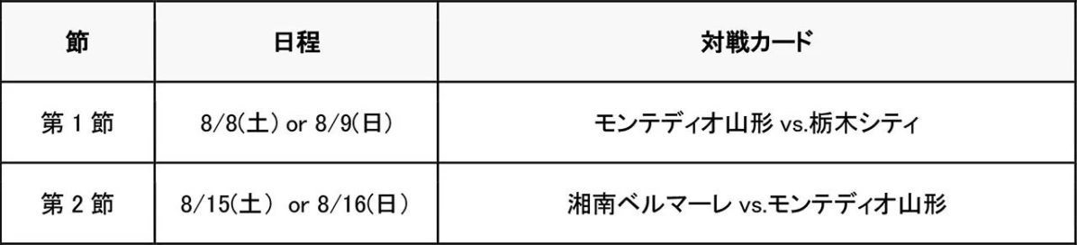モンテディオ山形 試合日程表