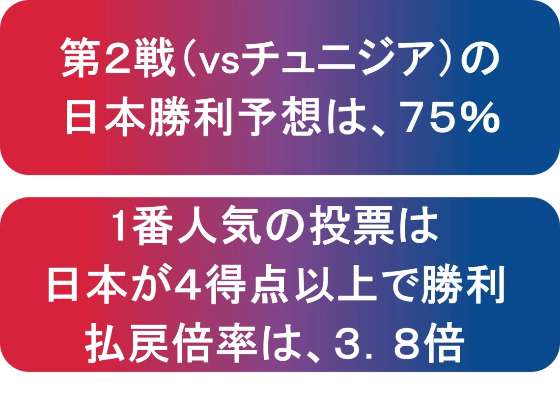 チュニジアvs日本の勝利予想