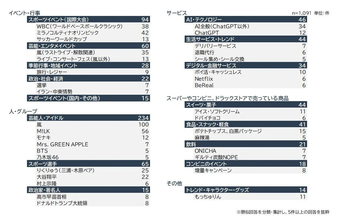 話題になったこと