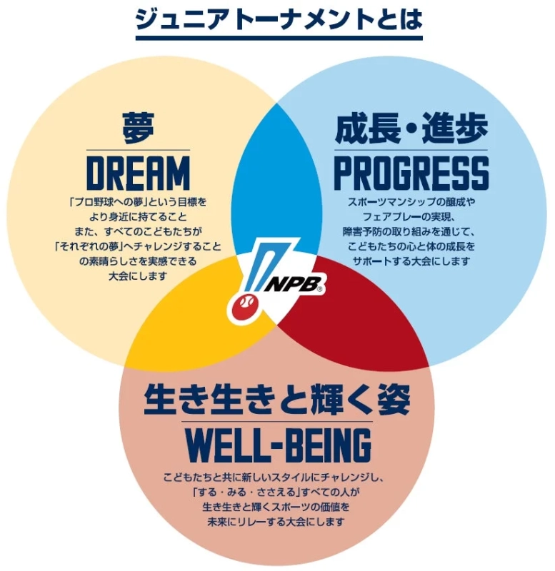 NPBジュニアトーナメント 大会理念