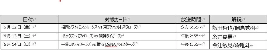 6月12日から14日までのプロ野球の試合日程、対戦カード、放送時間、そして解説者の一覧