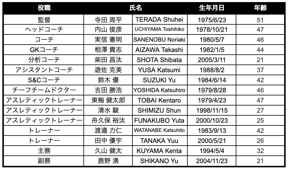 スタッフリスト
