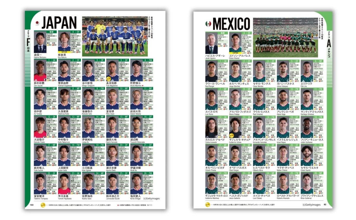 日本代表とメキシコ代表の選手名鑑